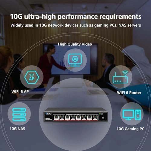 8X10G Switch Unmanaged 8-Ports