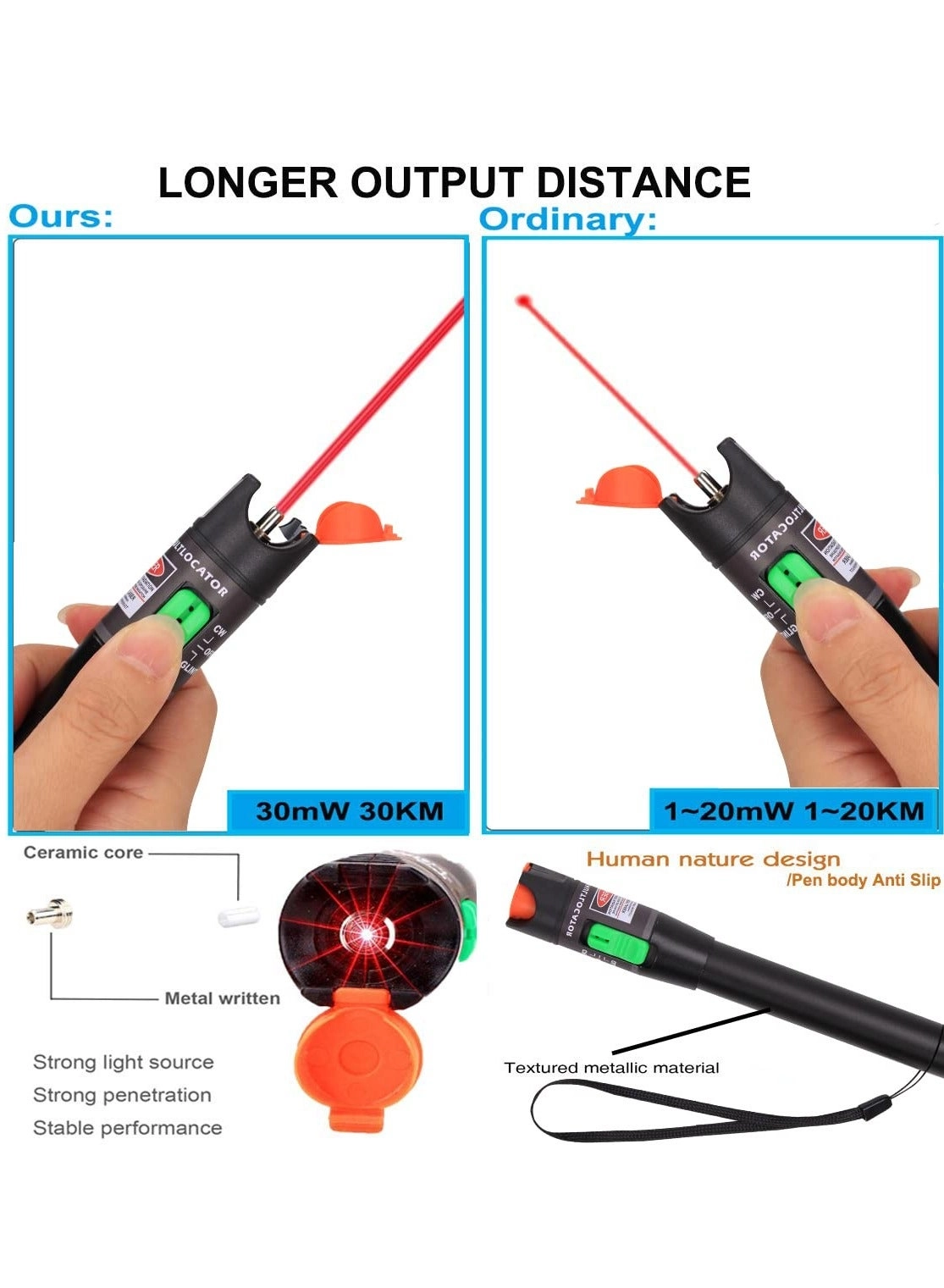 Fiber Visual Fault Locator - LC/FC/SC/ST VFL