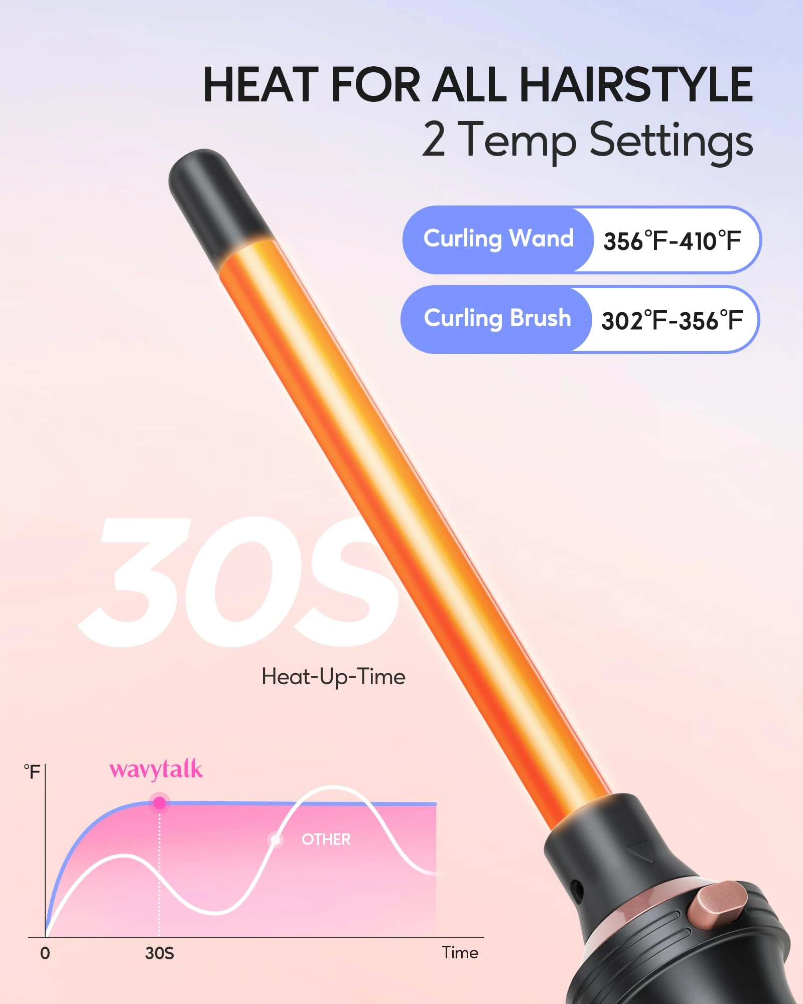 5 in 1 Curling Iron Set - 0.5'-1.25'