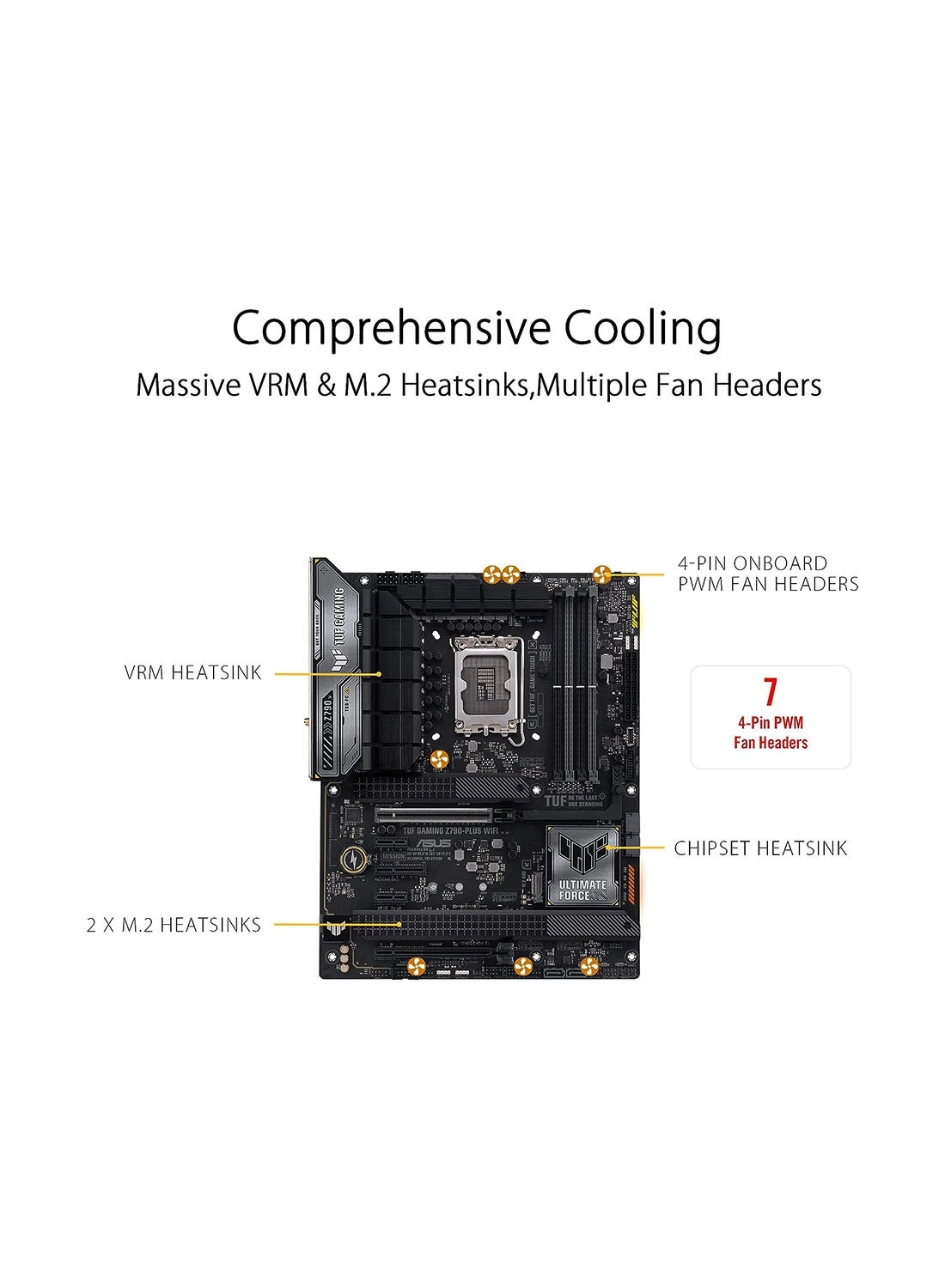 TUF GAMING Z790-PLUS WIFI - ATX 2.5Gb Ethernet