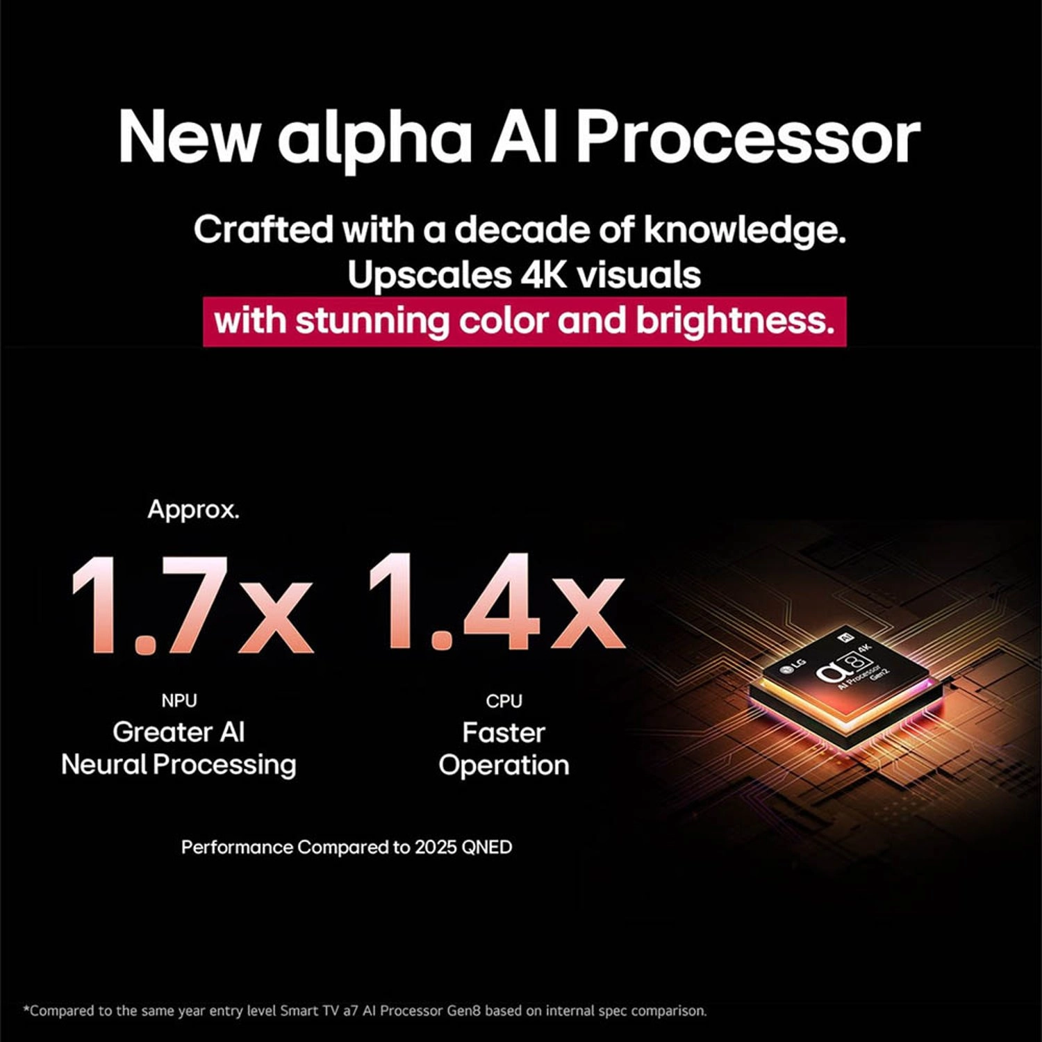 100QNED86A6-AMAG - 100 Inch