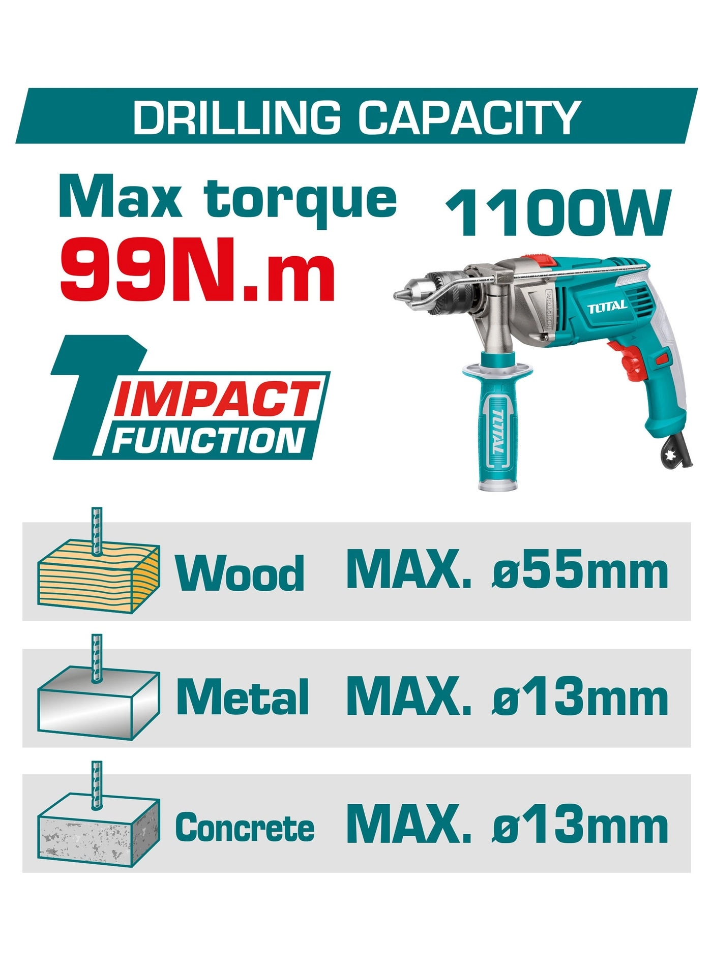 Impact Drill - 2.0Ah