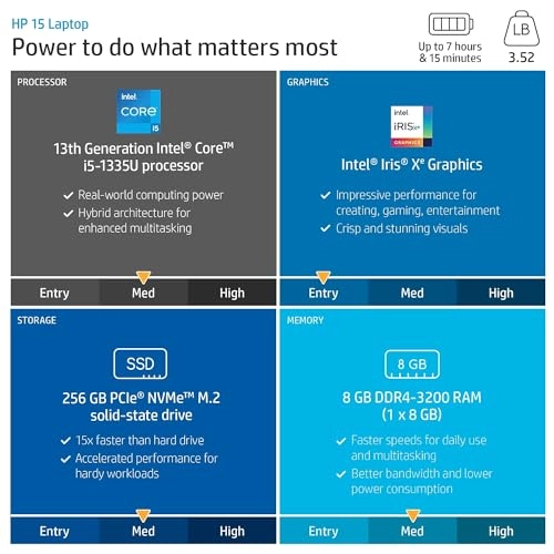 15-dy2095wm - 15.6'' i5-1135G7 8GB DDR4 256GB SSD