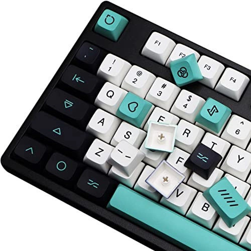 Keyboard Keycaps - ANSI/ISO 2, Auxiliary, ps