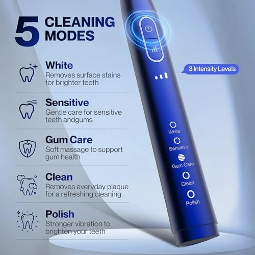 Electric Toothbrush - 5 Modes 3 Intensities Pressure Sensor