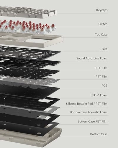 C2 Pro - Full Size Wired