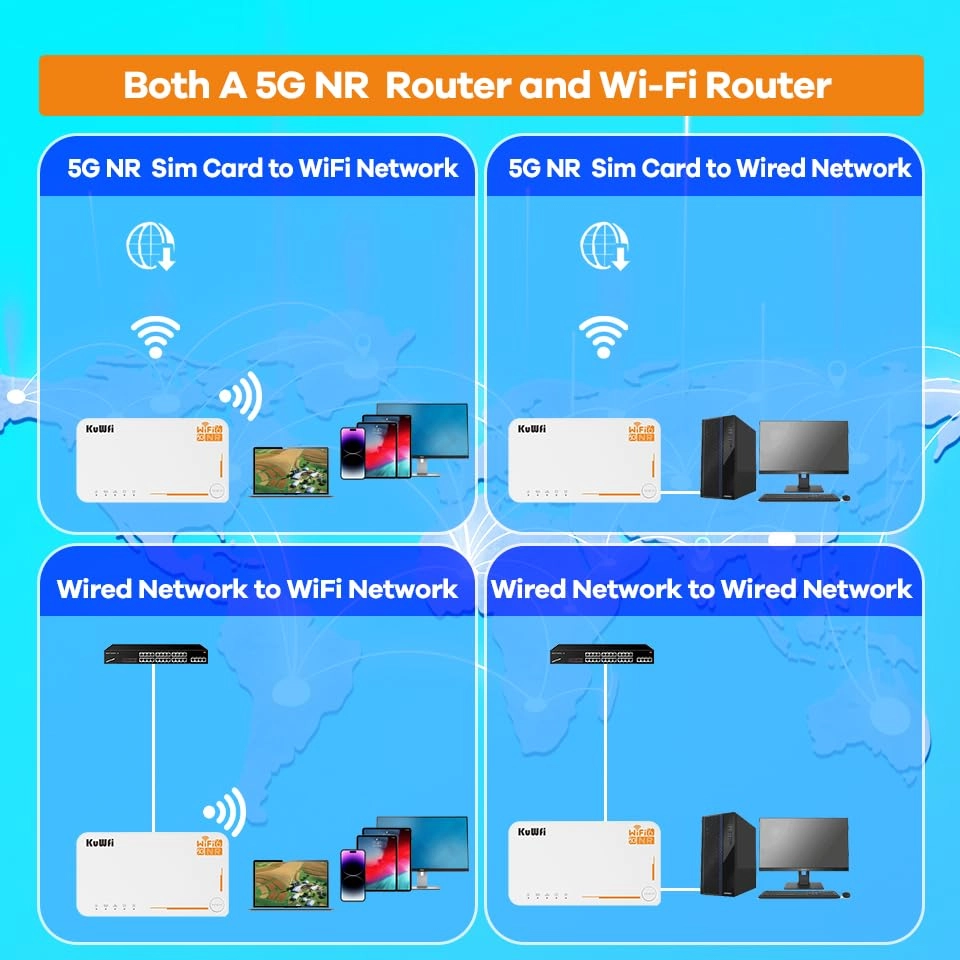 C160 - 3600Mbps WiFi 6