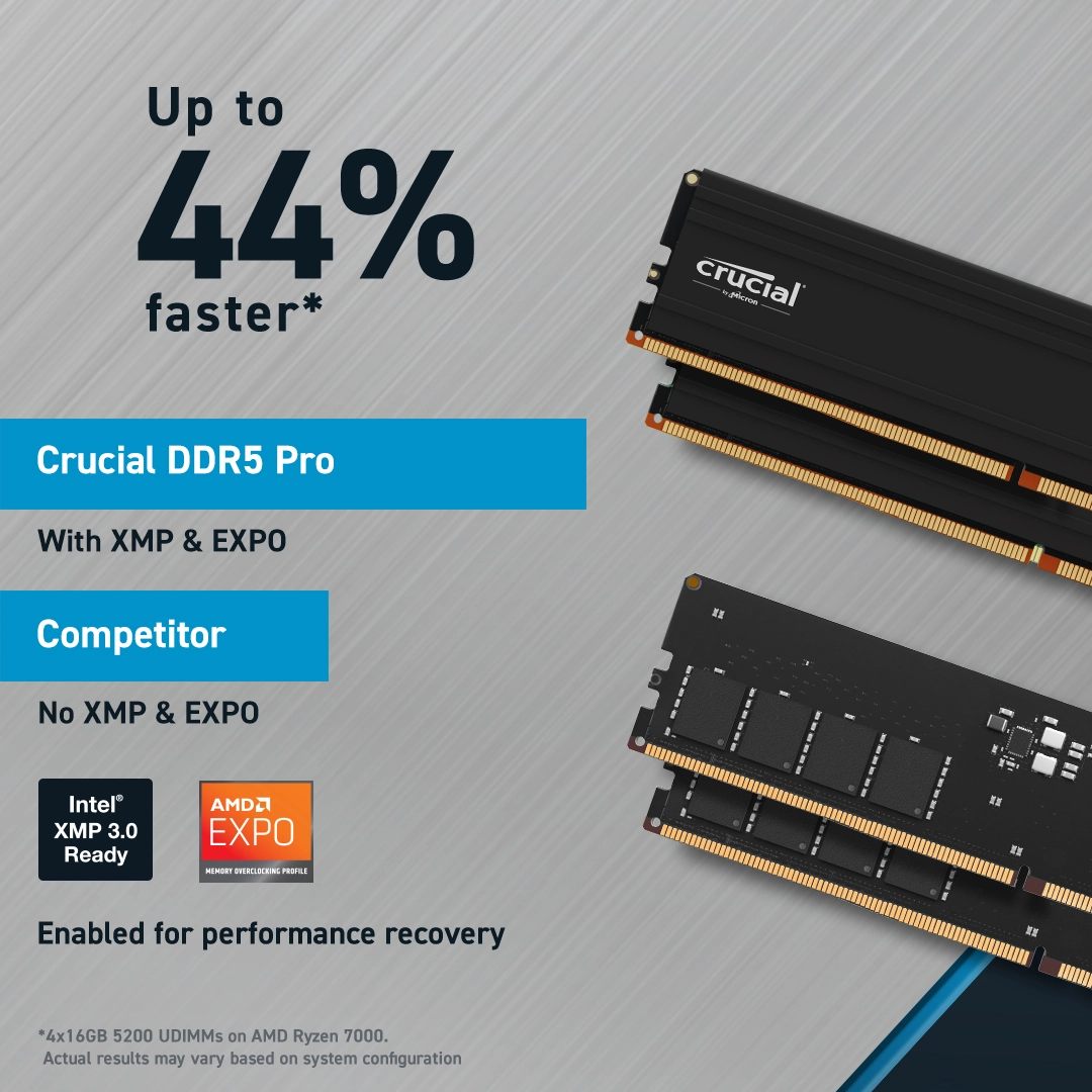 DDR5 Desktop Memory - 32GB 5600Mhz UDIMM