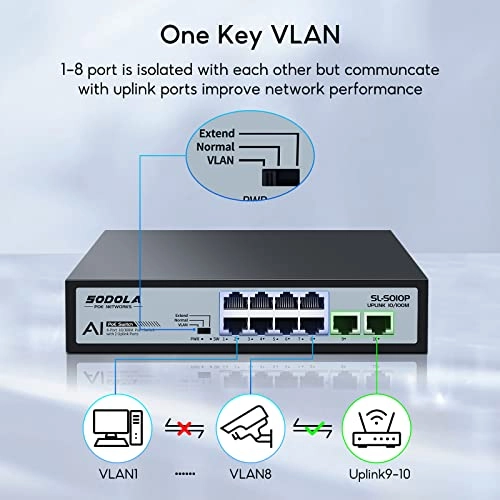 None-1 10-ports