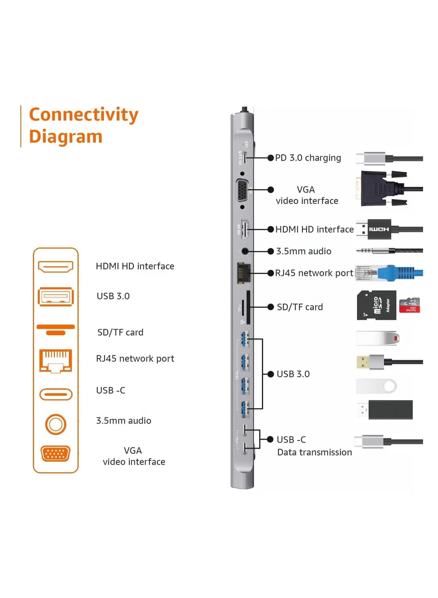 USB C Multi function Docking Station - USB C MacBook/Pro/Air, iPad,Samsung Galaxy