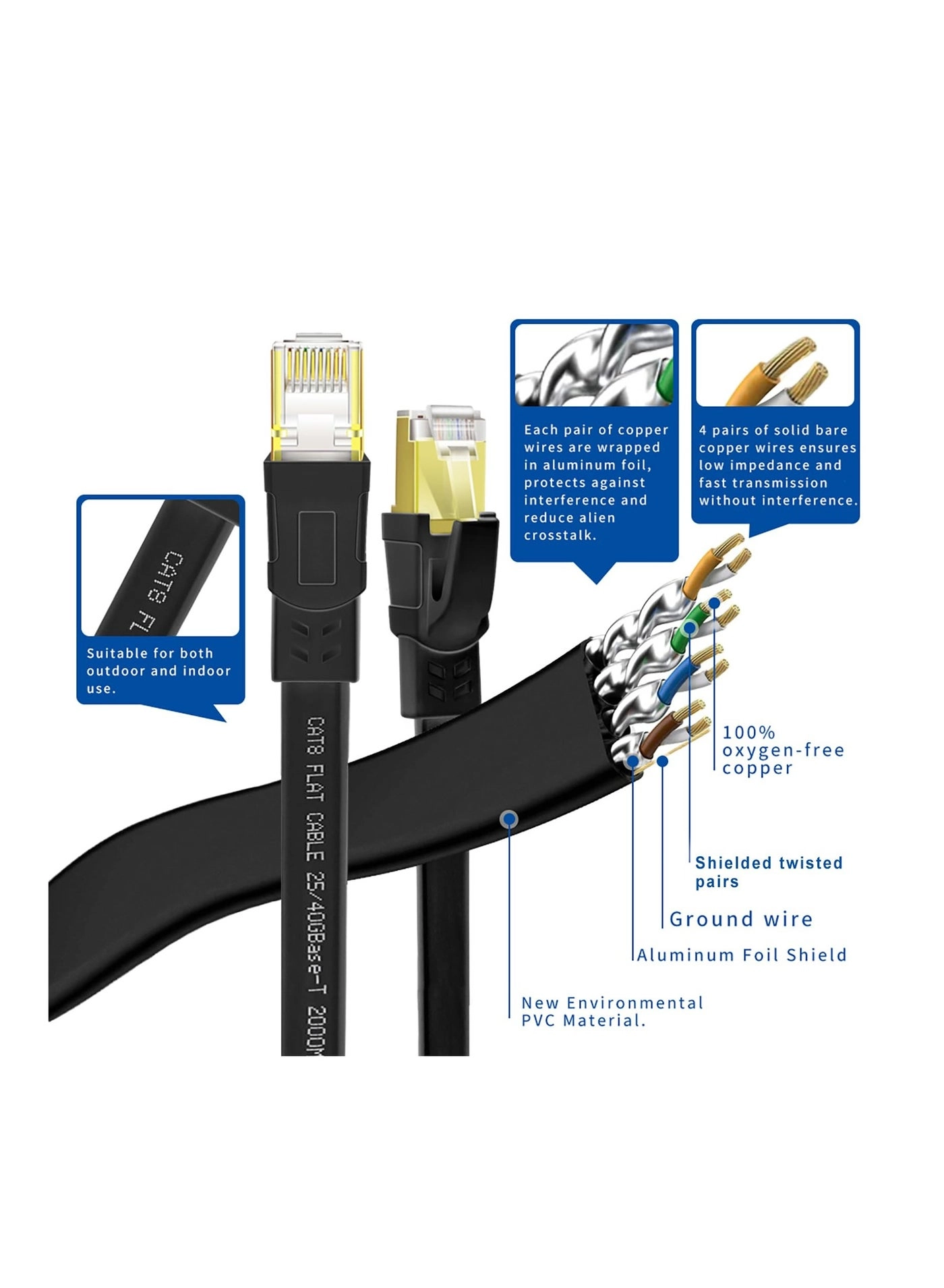 CAT8 Ethernet Cable - 30M