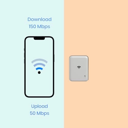 Portable Wi‑Fi Router - 4G / LTE 802.11 b /g/n/ ac 433Mbps