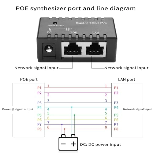 POE Injector - 12V 24V 48V 12W 15W 18W 96W 2xRJ45 4xRJ45 100Mbps 1000Mbps