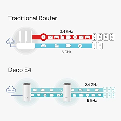 Deco E4 - AC1200 Pack of 1