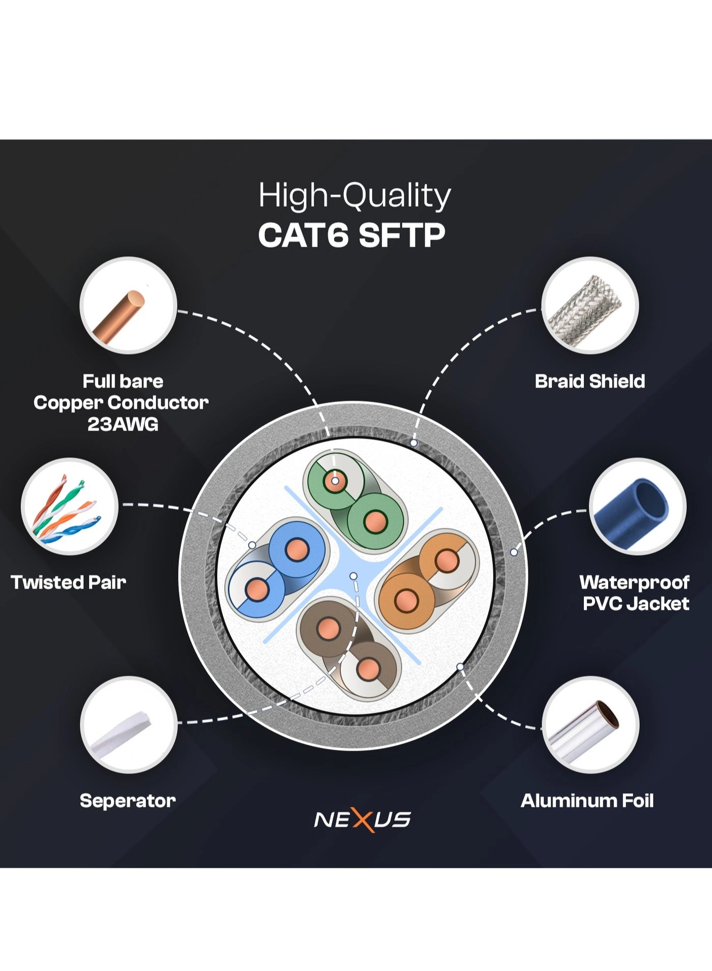 CAT6 - 305 m