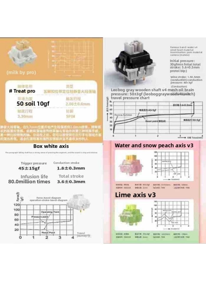 Loquat 87 Three-mode Kit + Peach V3 Axis - Wireless