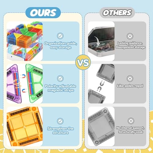 Mini Magnetic Tiles - Magnetic STEM