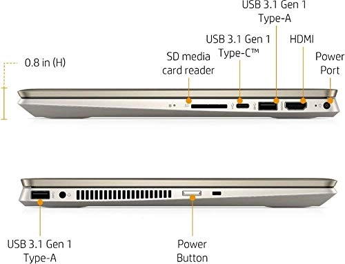 Pavilion x360 - 14 inch 512 gigabyte 16 GB 512 gigabyte Core i5-10210U