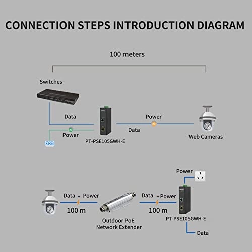 PT-PSE105GWH-E - 55V 95W single output port IEEE802.3af/at/PoE++ 10/100/1000Mbps