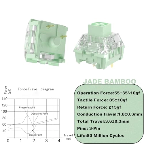 BOX Jade Bamboo - 90Pcs PCB Mount
