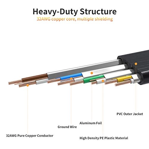 Cat7 Flat Ethernet Cable - 1m/3.3FT