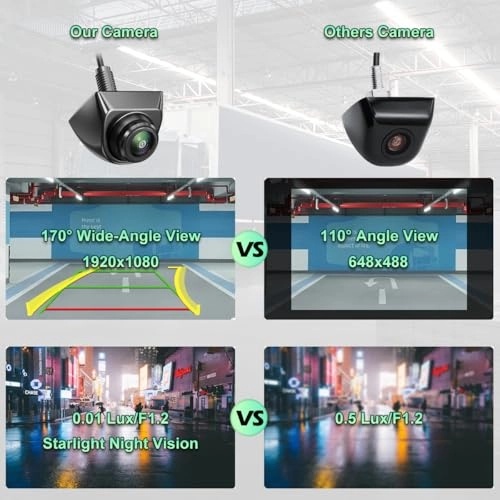 AHD Reversing Camera - 1920 x 1080 pixels