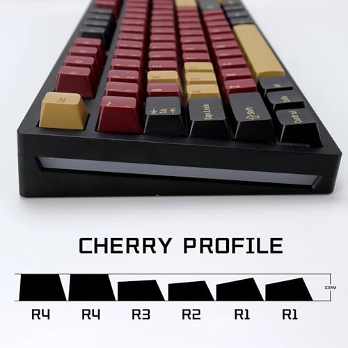 Custom Keycap Set - USB-C