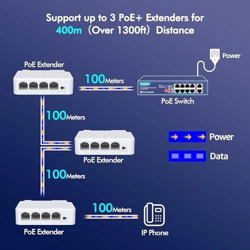 4 Port PoE Extender - 44-57V 24W 3 IEEE802.3af/at 10/100Mbps 30W