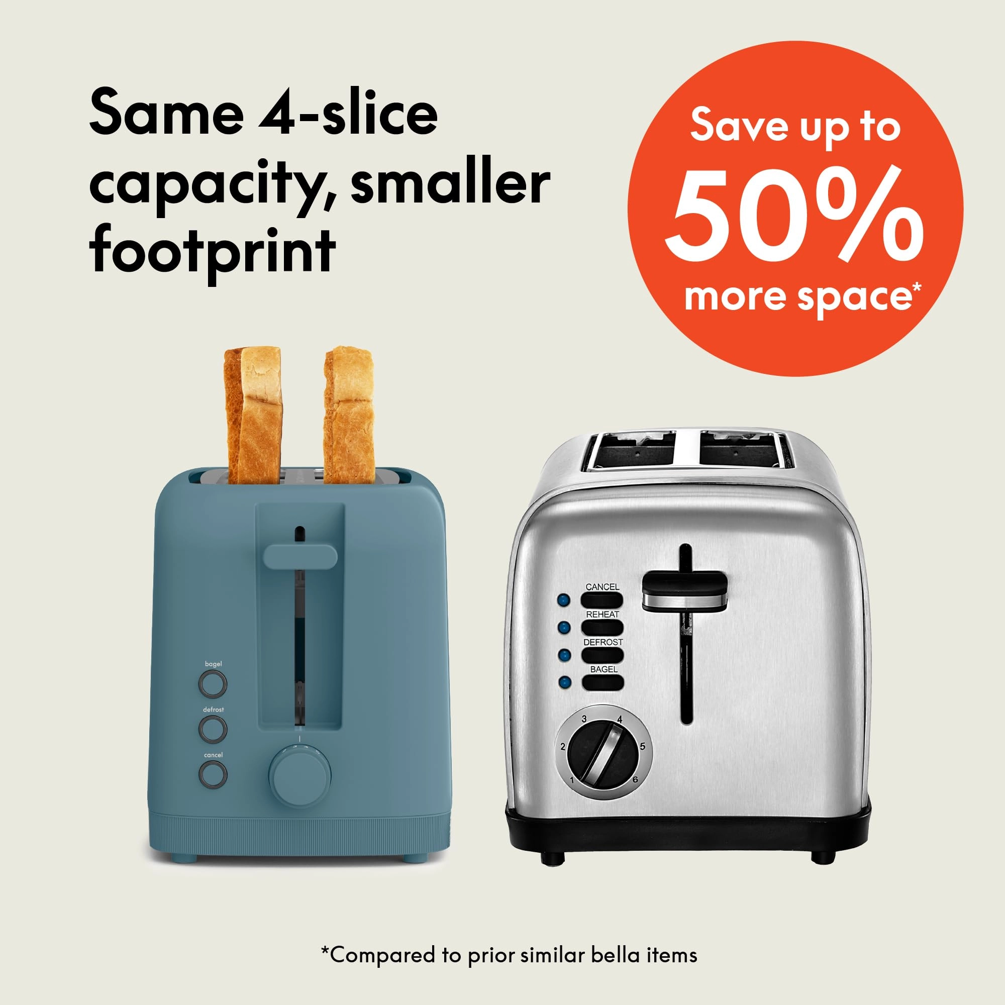 Toaster - 4 Slice