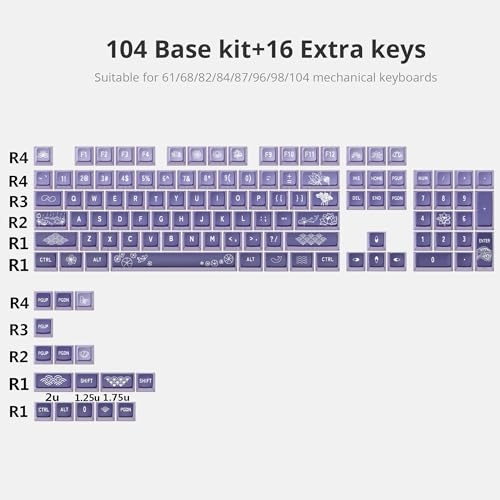 XDA Profile PBT Keycaps - US Layout USB