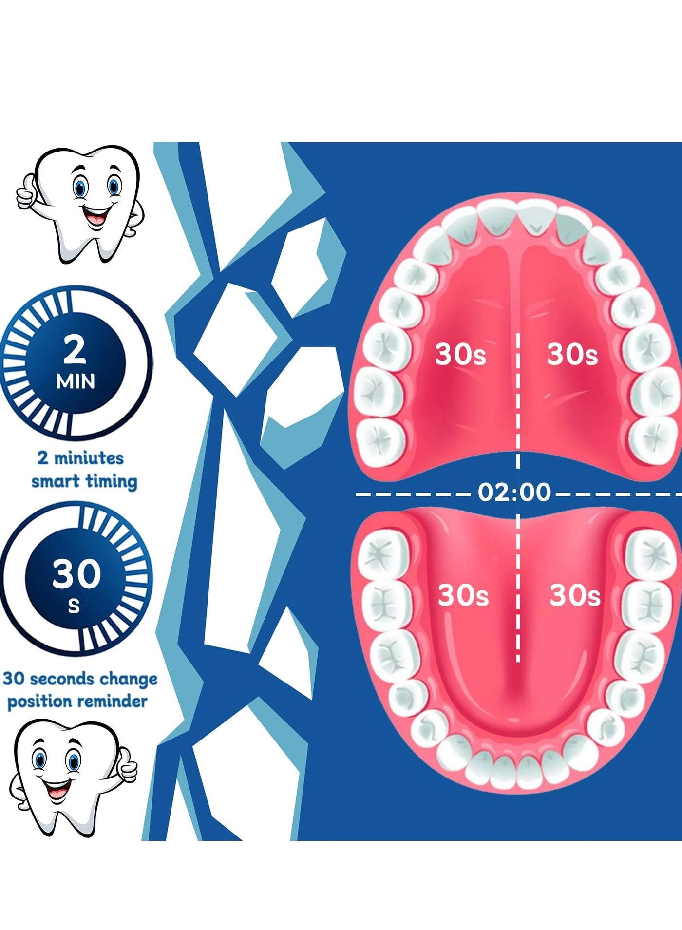 Sonic Electric Toothbrush - 4 Cleaning Modes 6 Dupont Brush Heads 40000 VPM