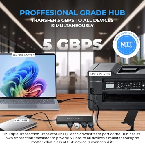Type C Hub - Type-A+C 4 Port 5Gbps