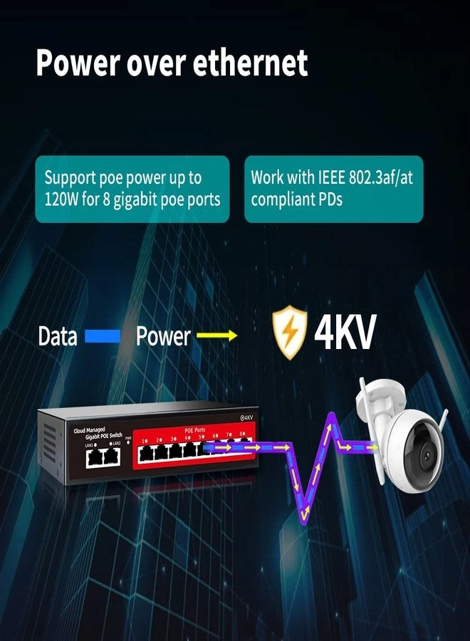10 Gigabit Ports|120W 8xPoE+ 10-ports