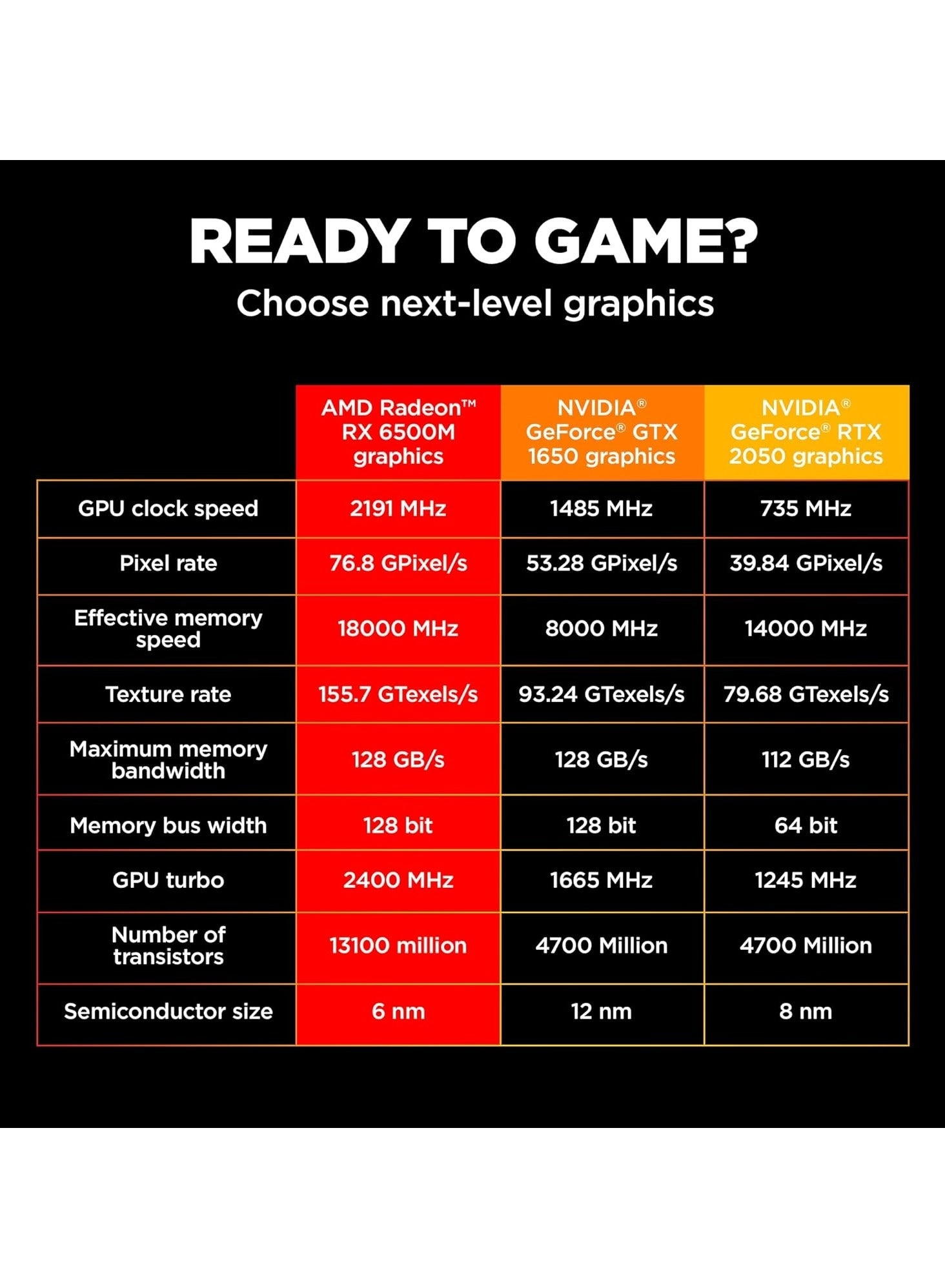 Victus - 15.6'' Ryzen 5-5600H 16GB DDR5 1000GB SSD
