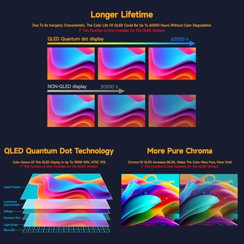 DHX-7inch-QLED-V4-EU - 7 Inches