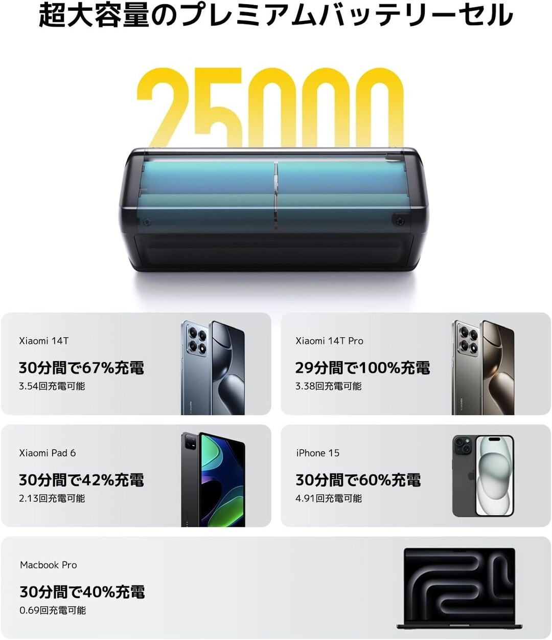 P03MI - 25000mAh 212W