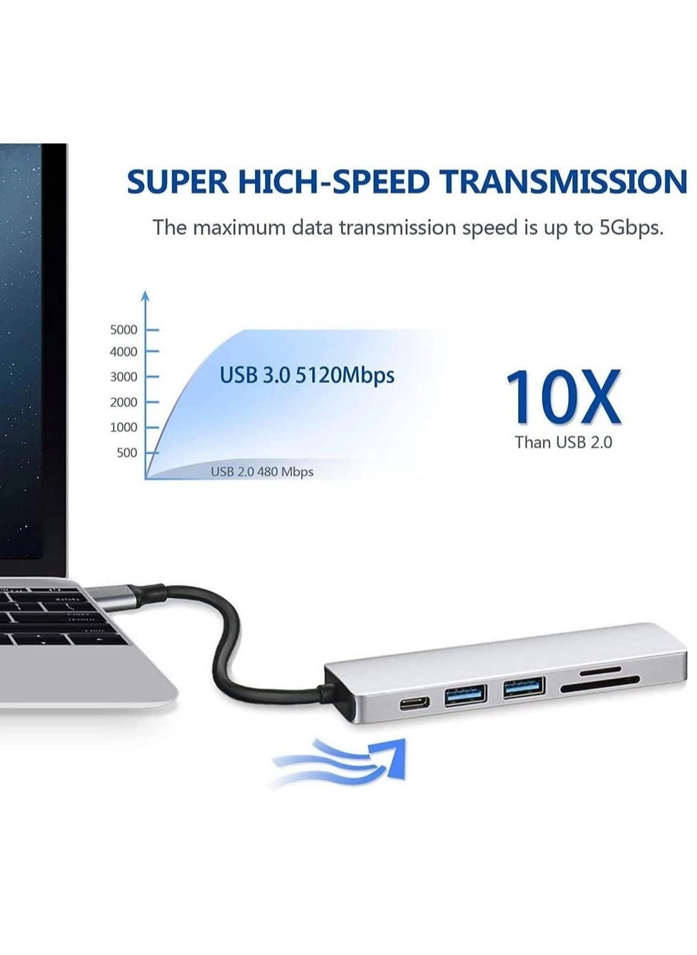 10-in-1 USB C Hub Docking Station - 4K HDMI VGA Ethernet