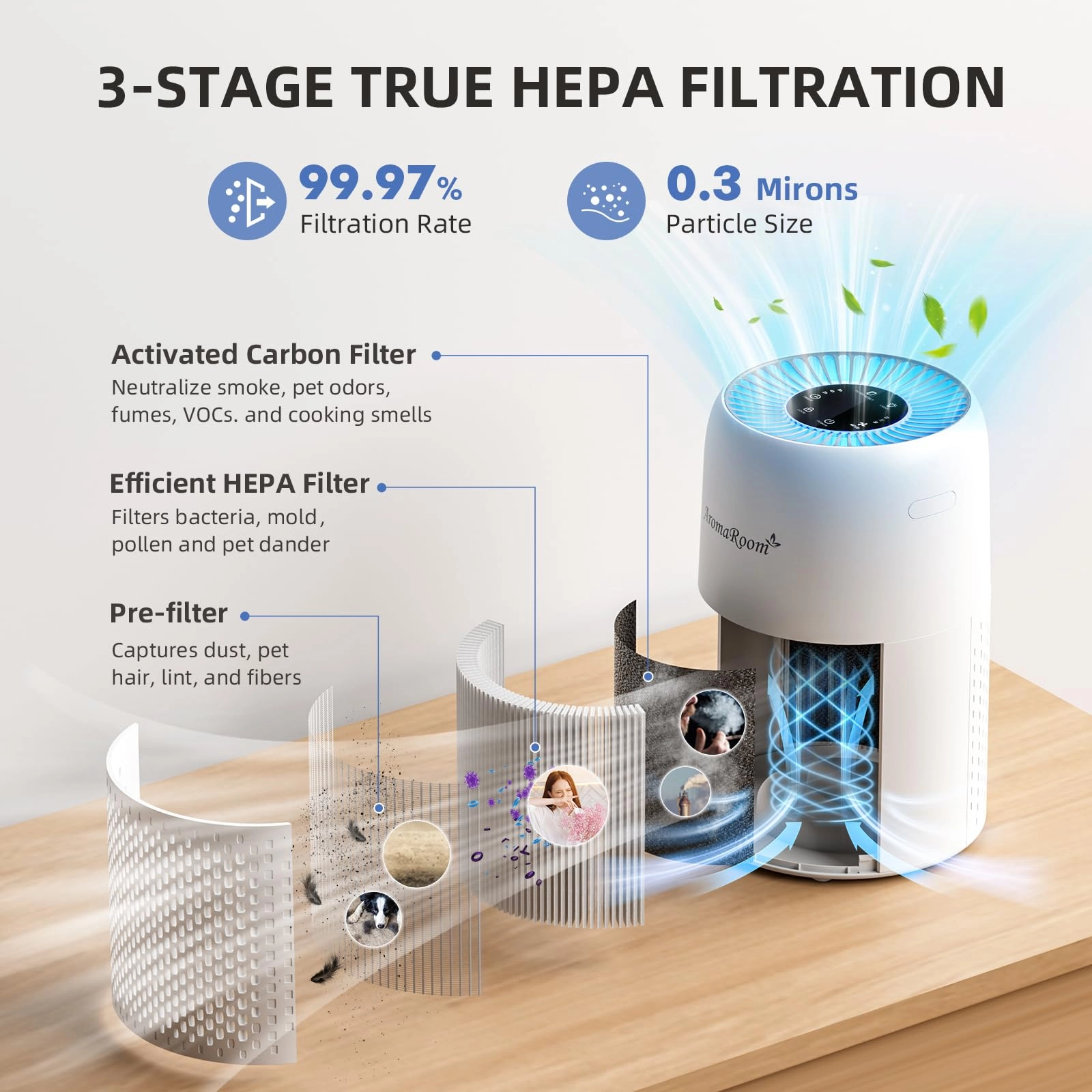 AP100-B - H13 HEPA 22dB