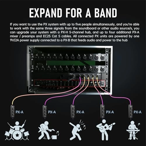 PX System - three channels