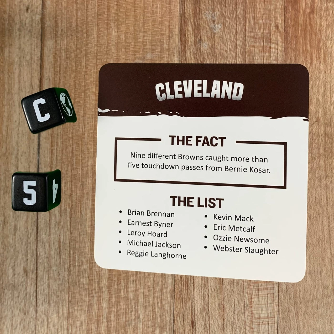 Cleveland Against The World