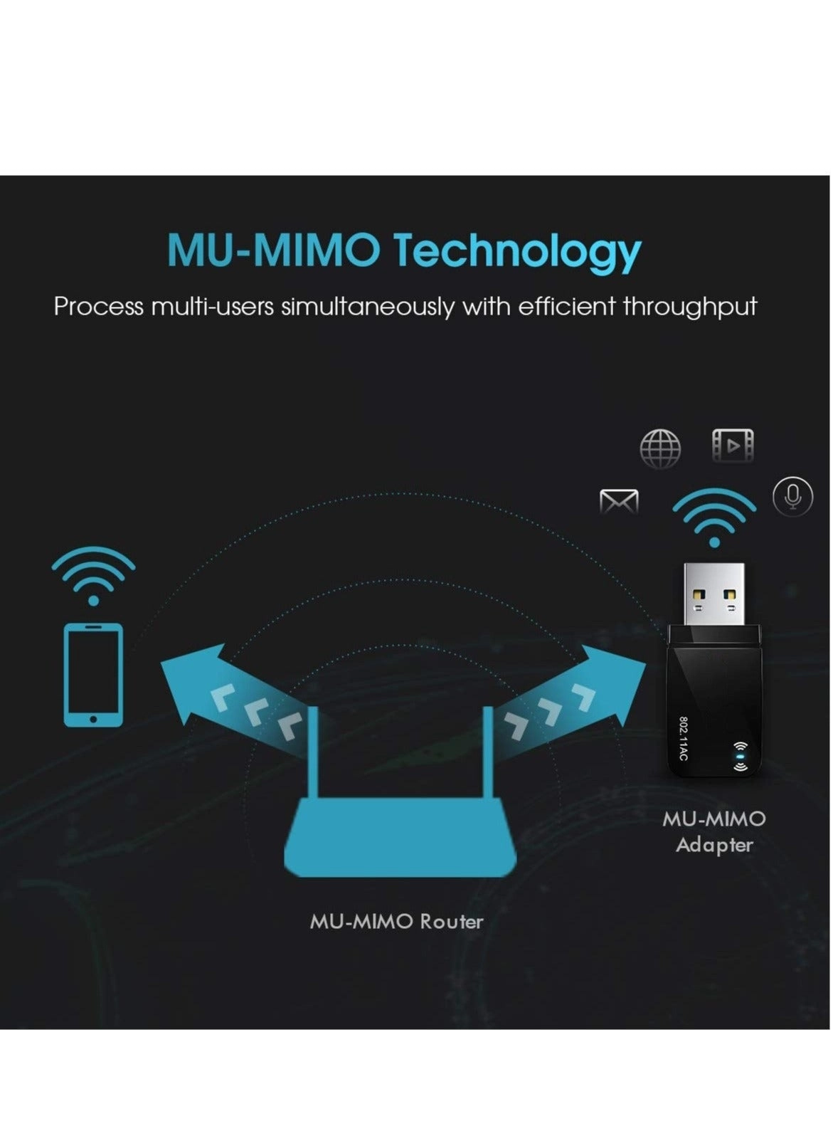Mini USB WiFi Adapter - 2.4GHz/5GHz USB 3.0 Wireless
