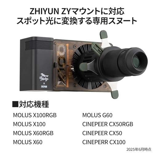 C000646C1 - 100W RGB ZYMount