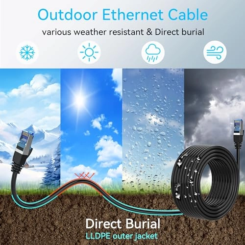 Cat 8 Ethernet Cable - 150ft