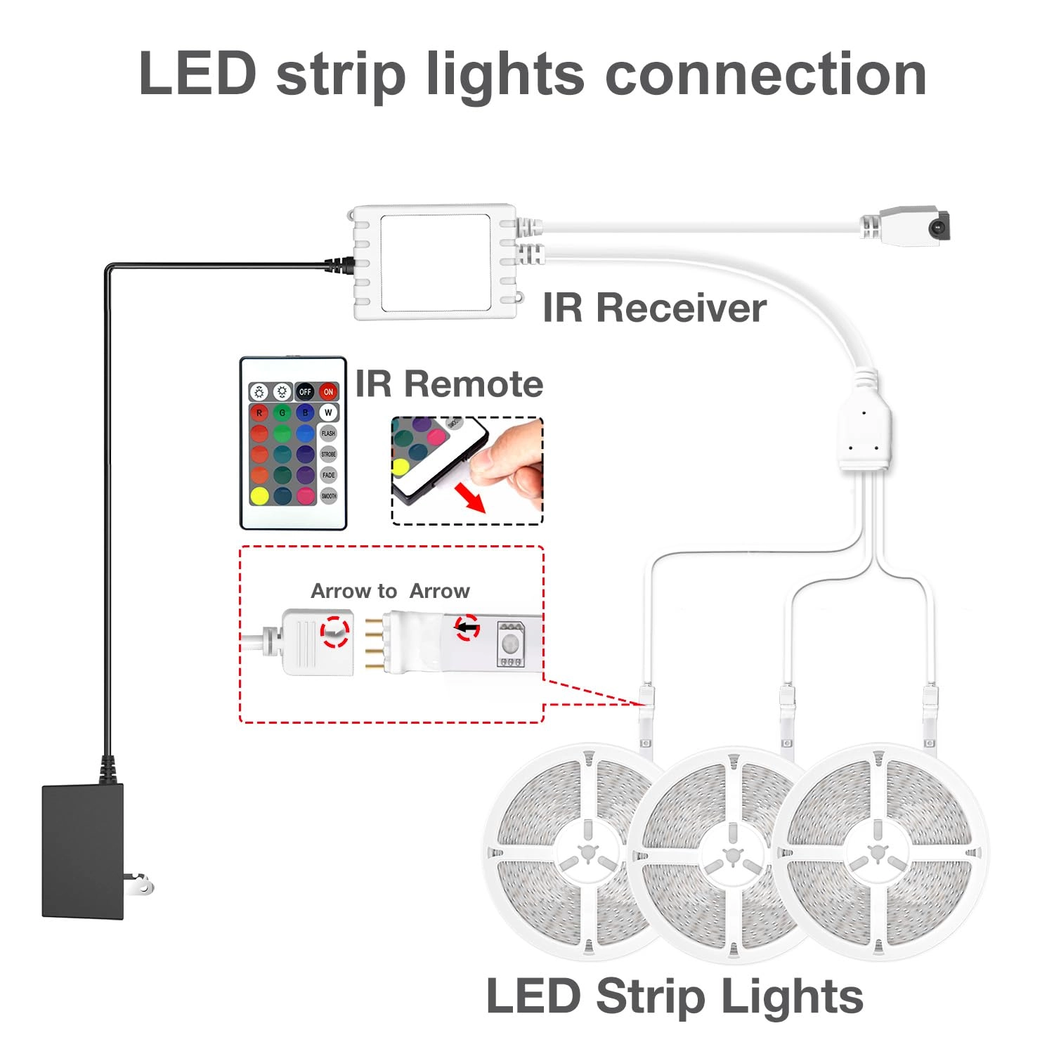 Led Strip Lights - 300 ft