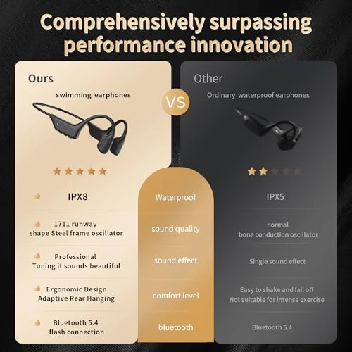 T02 Wireless Headphone