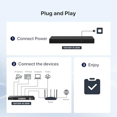TEG1120P-16-250W - 20-ports