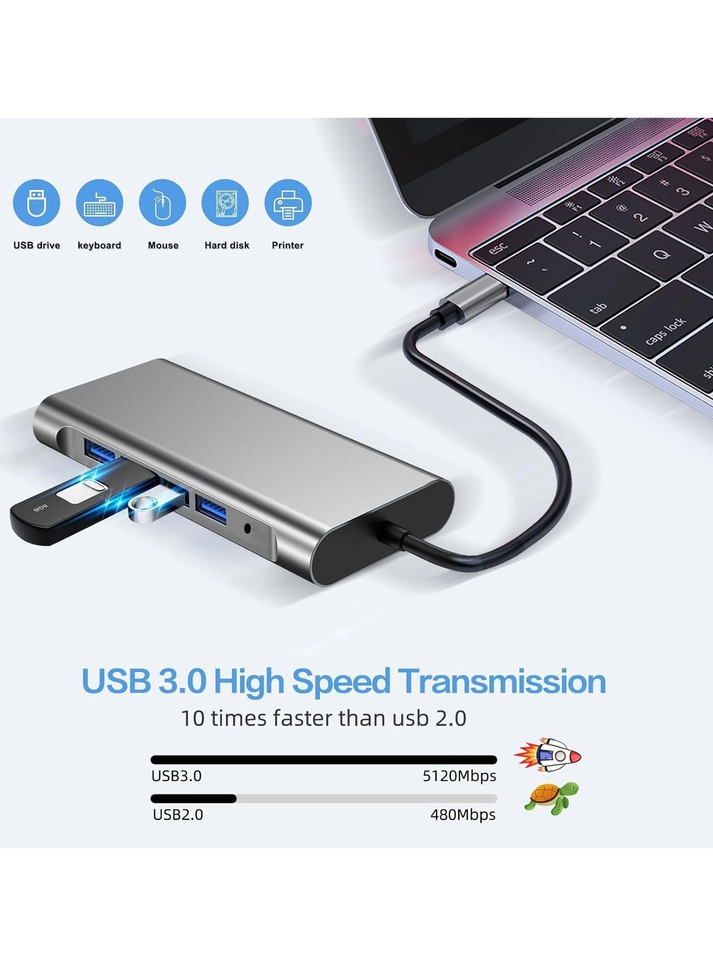SDAS - USB C MacBook Pro, MacBook Air & Type-C Devices
