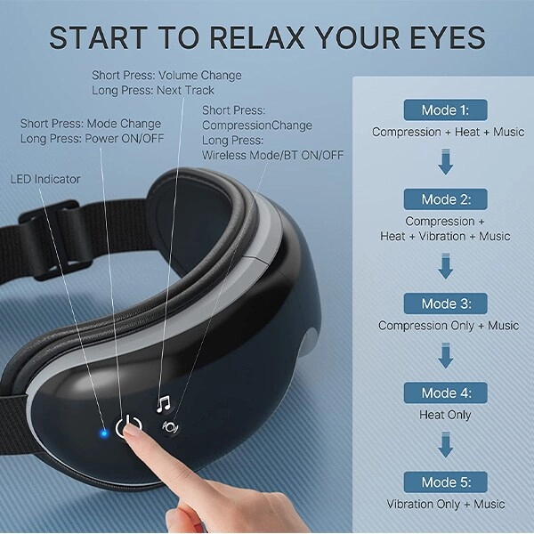 Eyeris - Eye Massager