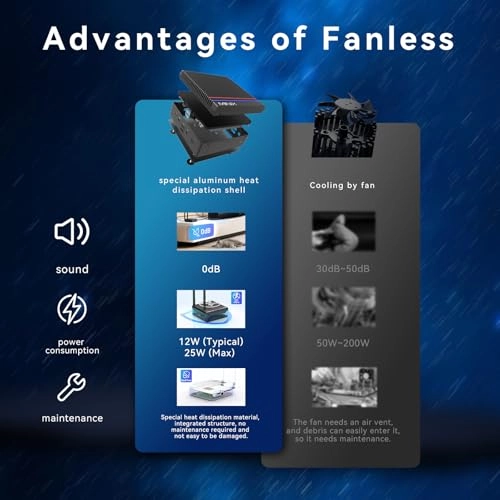 NEO Z300-0dB - 512GB 16GB Intel 12th Gen N300