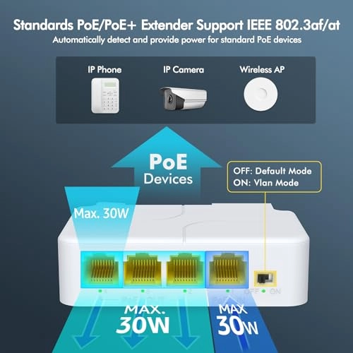 4 Port PoE Extender - 44-57V 24W 3 IEEE802.3af/at 10/100Mbps 30W